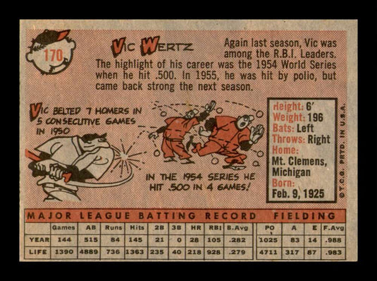 1958 Topps Vic Wertz 