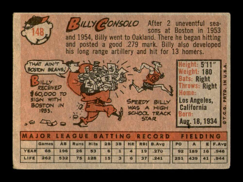 Load image into Gallery viewer, 1958 Topps Billy Consolo #148 Set Break Corner Crease Boston Red Sox Image 2
