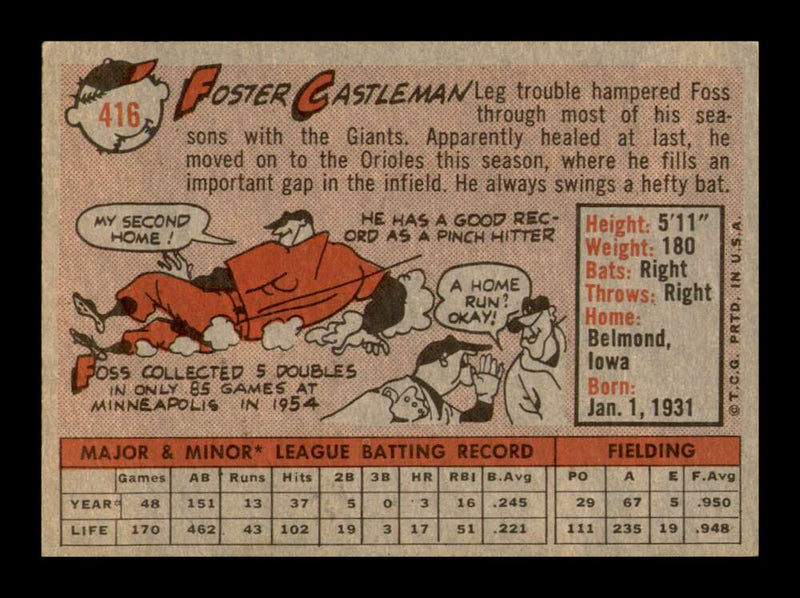 Load image into Gallery viewer, 1958 Topps Foster Castleman #416 Set Break Baltimore Orioles Image 2
