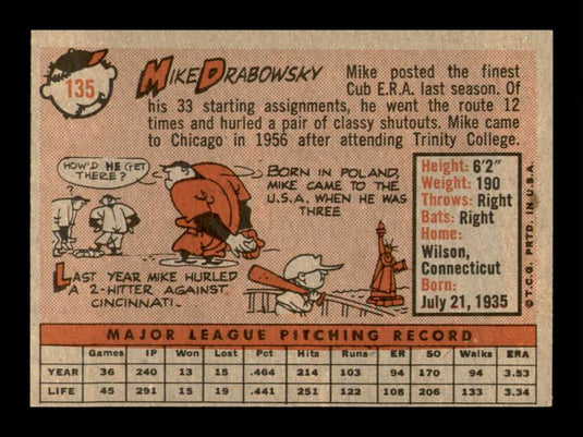 1958 Topps Mike Drabowsky 