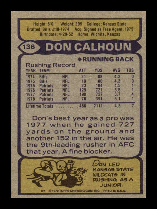 1979 Topps Don Calhoun