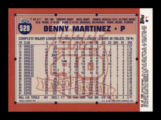 2002 Topps Archives Reserve Denny Martinez