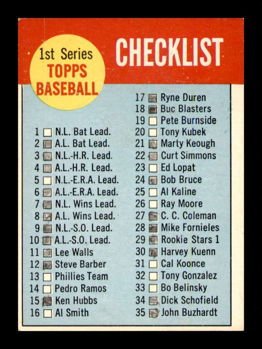 1963 Topps 1st Series Checklist