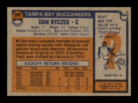 1976 Topps Dan Ryczek 