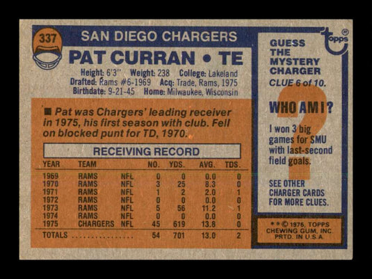 1976 Topps Pat Curran 