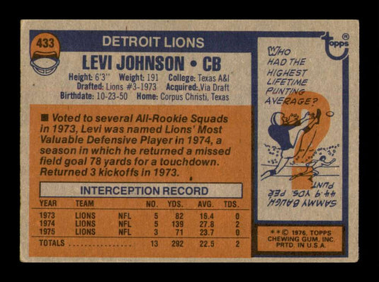 1976 Topps Levi Johnson 