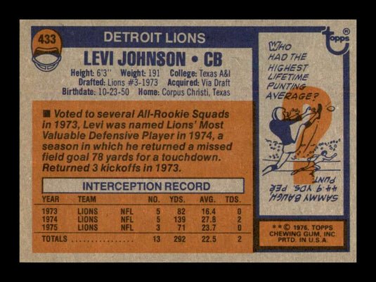 1976 Topps Levi Johnson 