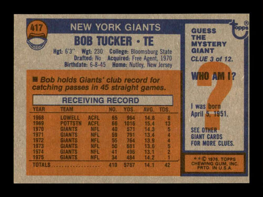 1976 Topps Bob Tucker