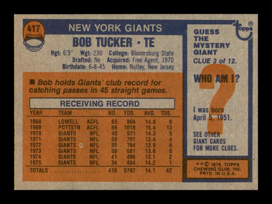 1976 Topps Bob Tucker 