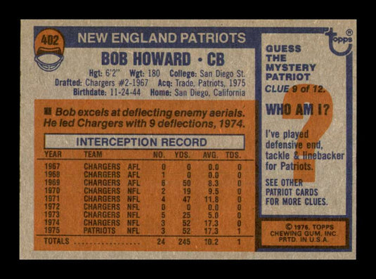 1976 Topps Bob Howard