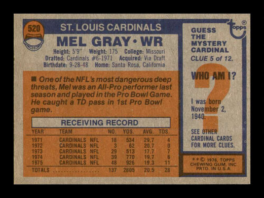 1976 Topps Mel Gray 