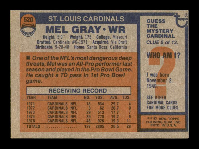 Load image into Gallery viewer, 1976 Topps Mel Gray #520 St. Louis Cardinals Image 2
