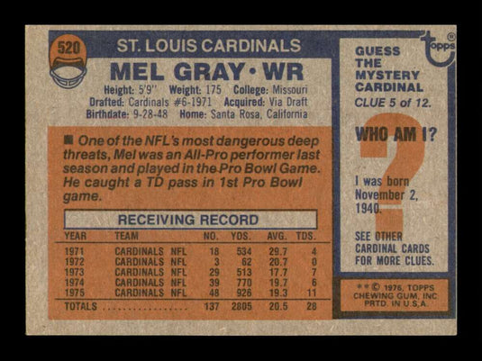 1976 Topps Mel Gray