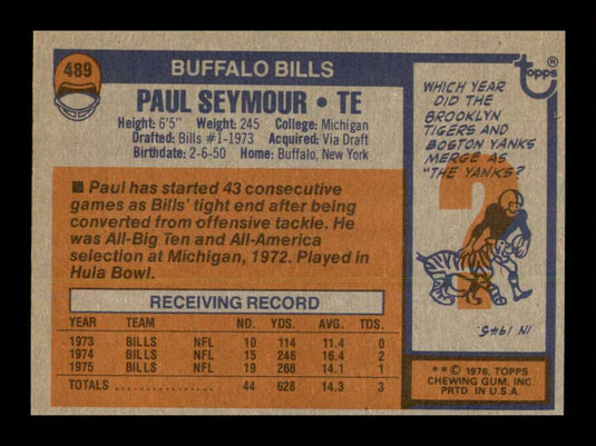 1976 Topps Paul Seymour 