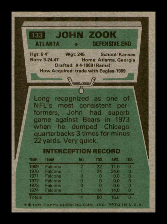 1975 Topps John Zook 