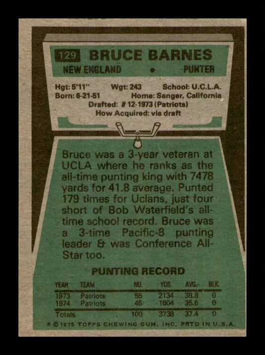 1975 Topps Bruce Barnes 