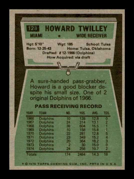 1975 Topps Howard Twilley 