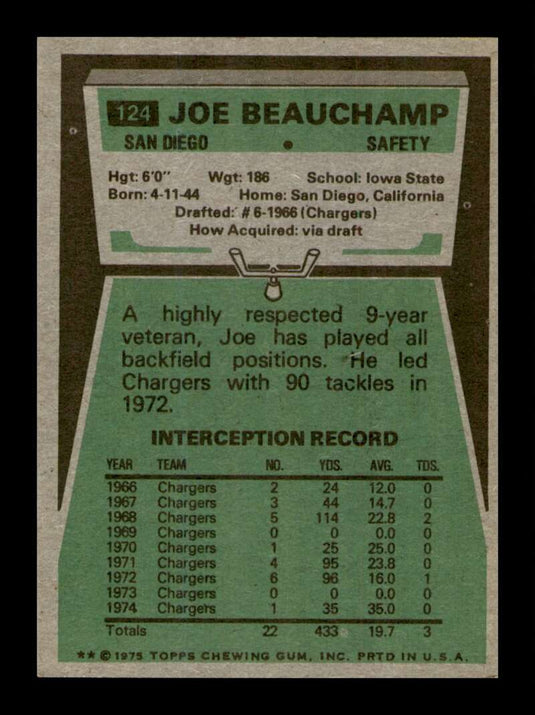 1975 Topps Joe Beauchamp