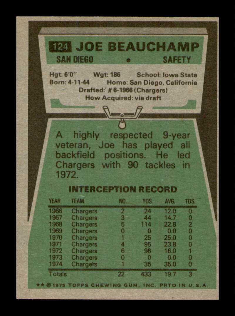 Load image into Gallery viewer, 1975 Topps Joe Beauchamp #124 San Diego Chargers Image 2
