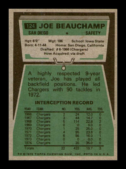 1975 Topps Joe Beauchamp 