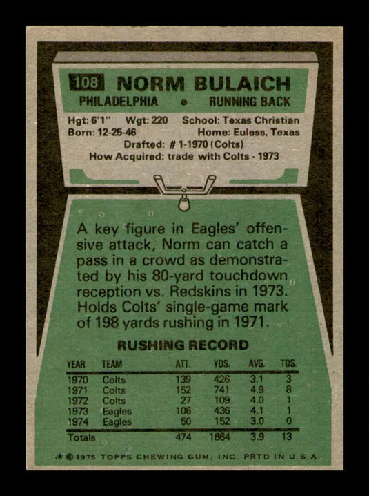 1975 Topps Norm Bulaich