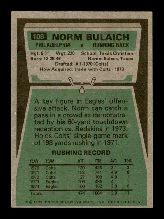 1975 Topps Norm Bulaich