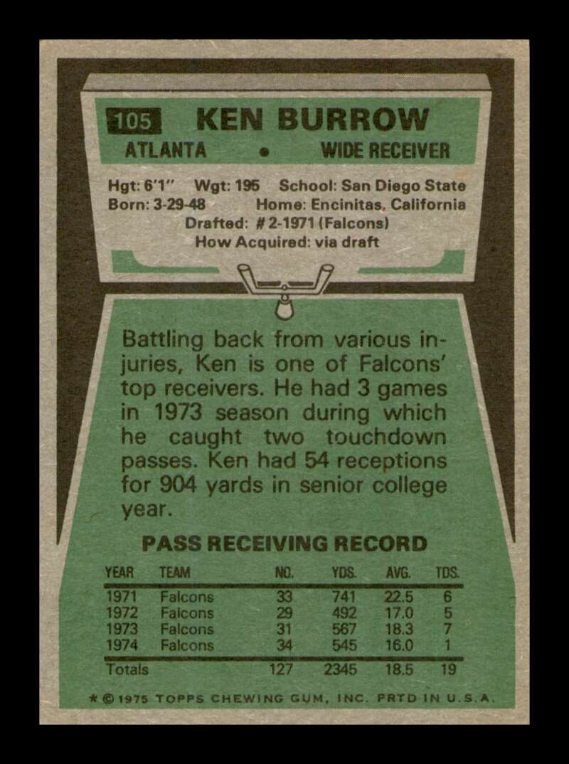 Load image into Gallery viewer, 1975 Topps Ken Burrow #105 Atlanta Falcons Image 2
