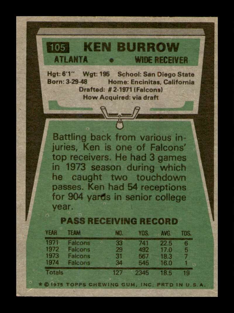 Load image into Gallery viewer, 1975 Topps Ken Burrow #105 Atlanta Falcons Image 2
