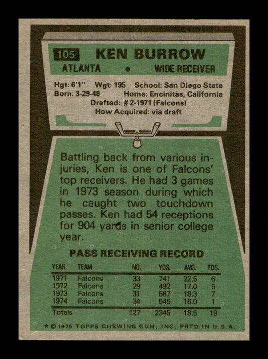 1975 Topps Ken Burrow