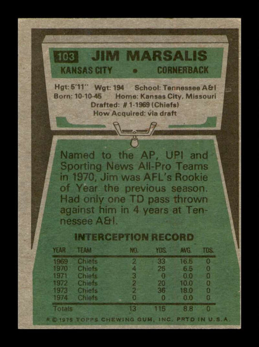 1975 Topps Jim Marsalis 