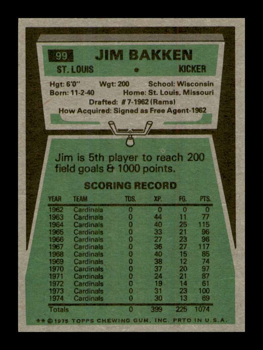 1975 Topps Jim Bakken 