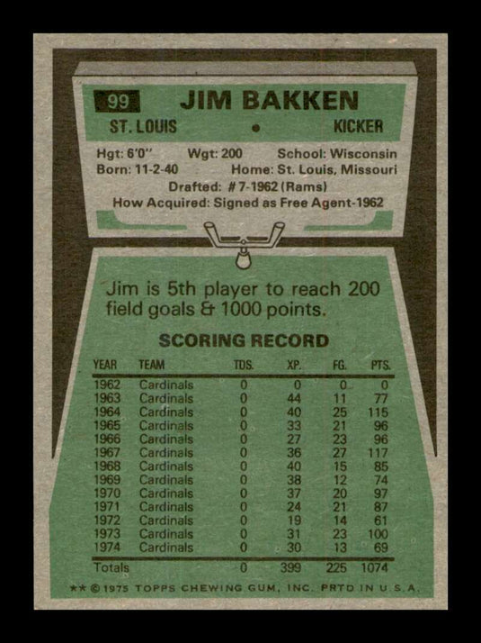 1975 Topps Jim Bakken 