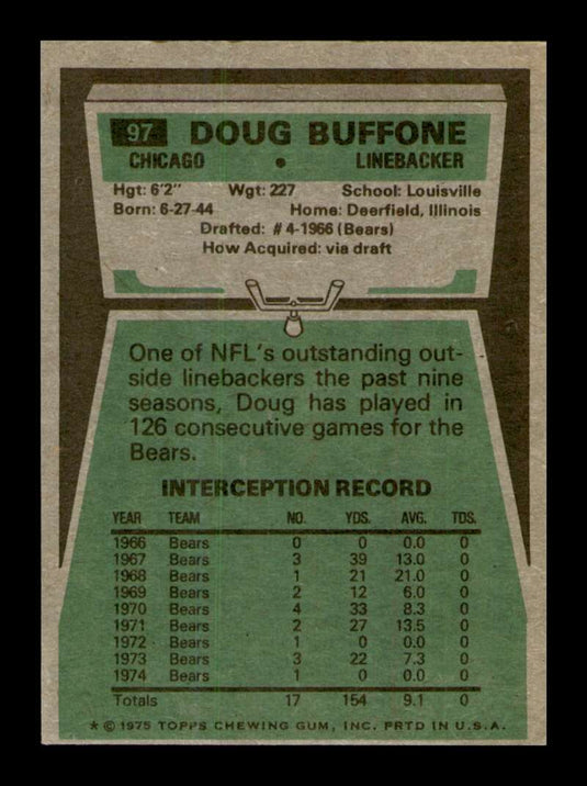 1975 Topps Doug Buffone