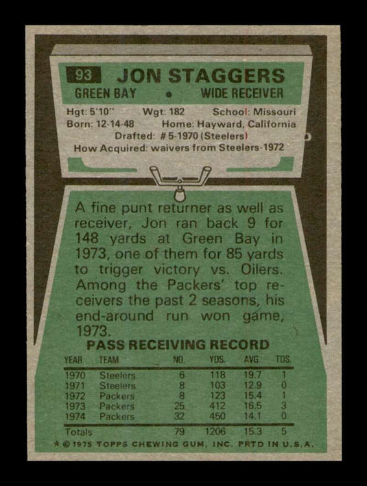 1975 Topps Jon Staggers