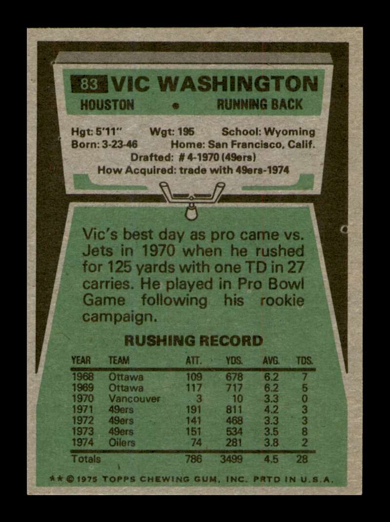 Load image into Gallery viewer, 1975 Topps Vic Washington #83 Houston Oilers Image 2
