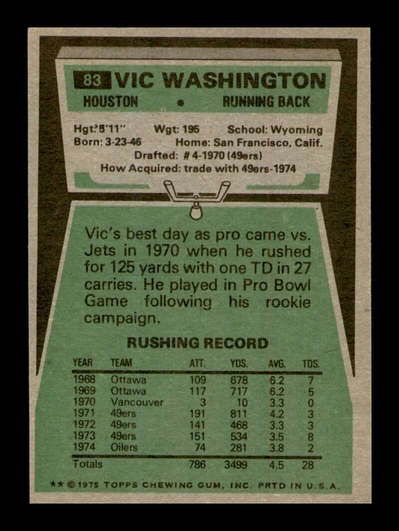 Load image into Gallery viewer, 1975 Topps Vic Washington #83 Houston Oilers Image 2
