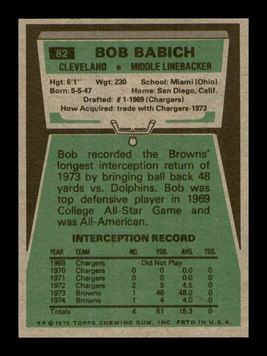 1975 Topps Bob Babich