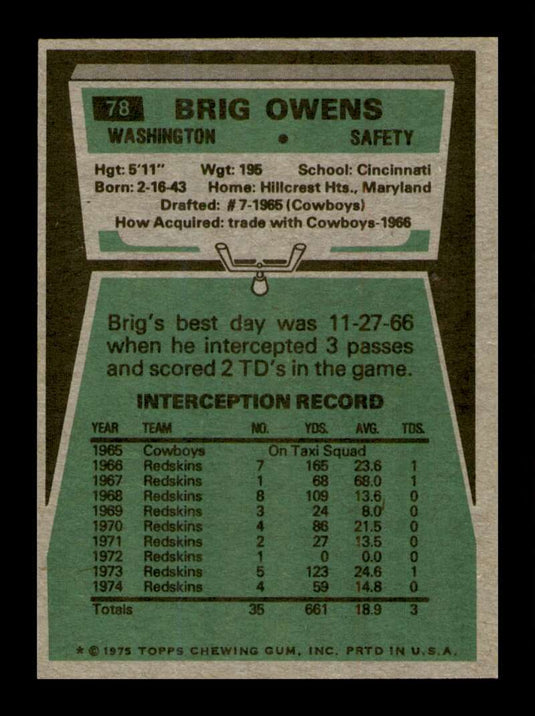 1975 Topps Brig Owens