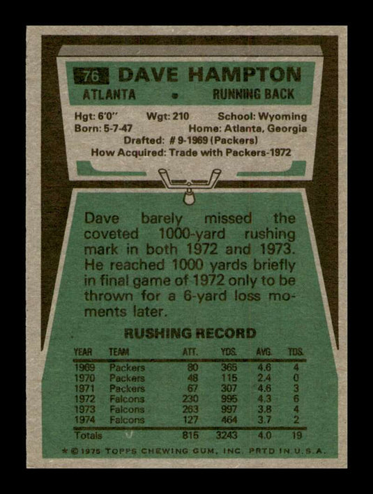 1975 Topps Dave Hampton 