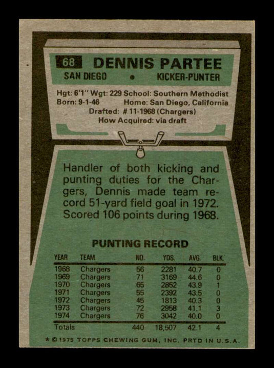 1975 Topps Dennis Partee