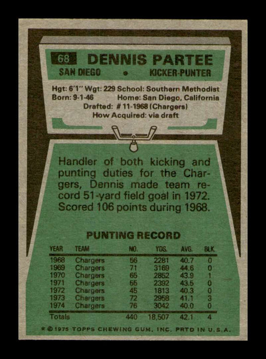 1975 Topps Dennis Partee 