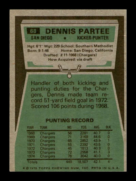 1975 Topps Dennis Partee 