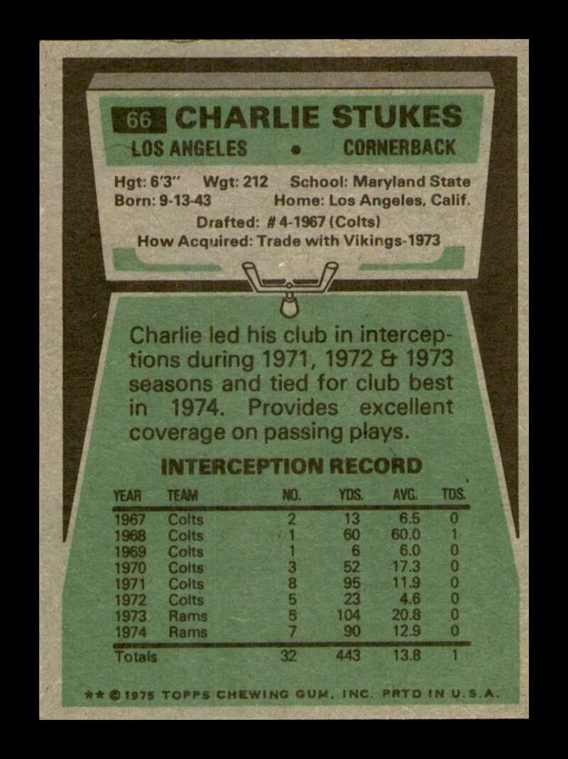 Load image into Gallery viewer, 1975 Topps Charlie Stukes #66 Los Angeles Rams Image 2
