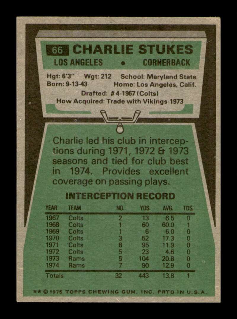 Load image into Gallery viewer, 1975 Topps Charlie Stukes #66 Los Angeles Rams Image 2
