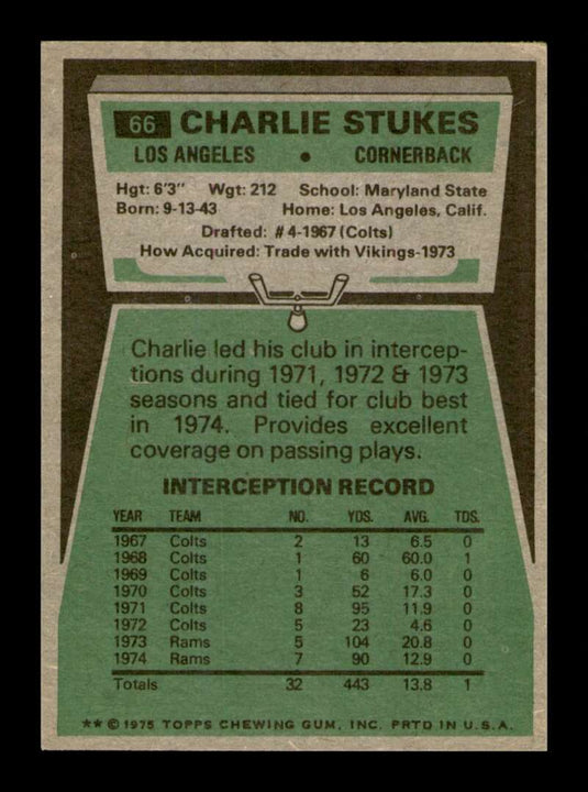 1975 Topps Charlie Stukes 