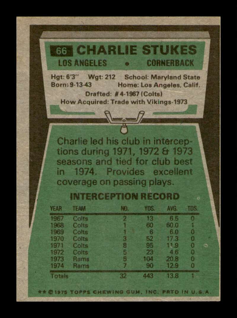 Load image into Gallery viewer, 1975 Topps Charlie Stukes #66 Los Angeles Rams Image 2
