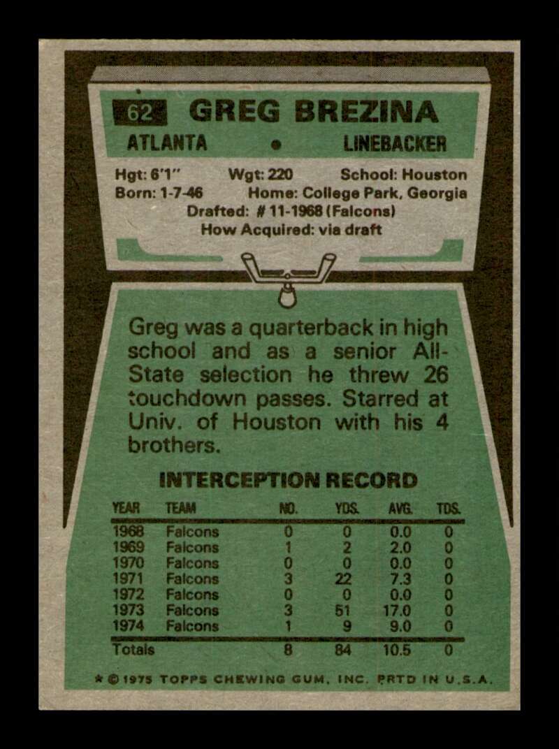 Load image into Gallery viewer, 1975 Topps Greg Brezina #62 Atlanta Falcons Image 2
