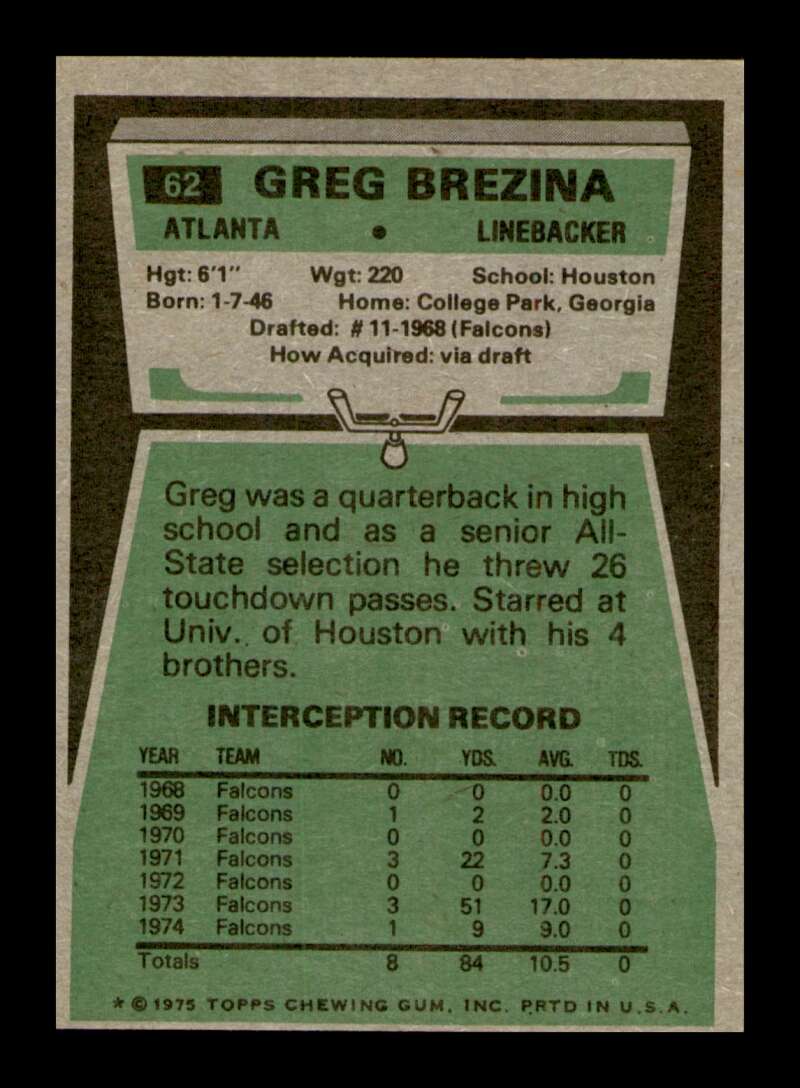 Load image into Gallery viewer, 1975 Topps Greg Brezina #62 Atlanta Falcons Image 2
