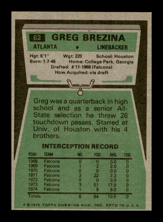 1975 Topps Greg Brezina 