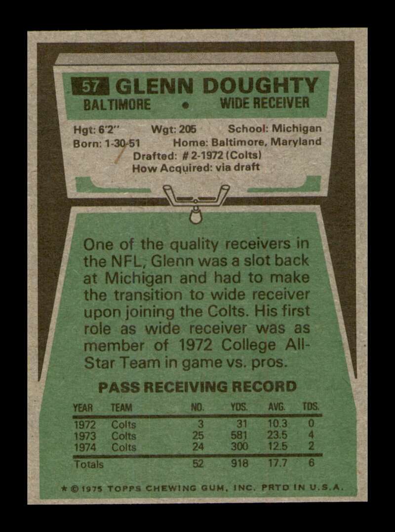 Load image into Gallery viewer, 1975 Topps Glenn Doughty #57 Baltimore Colts Image 2
